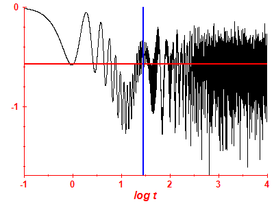 Survival probability log